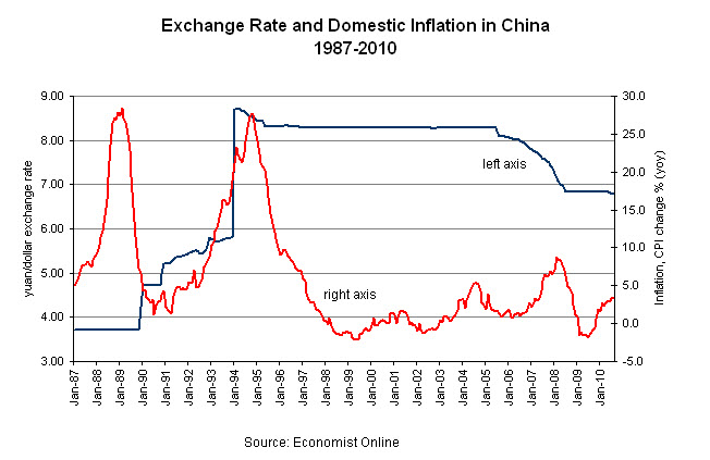 China-inflation-and-exchange-rate.jpg