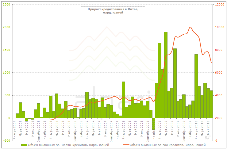 china_credit.gif