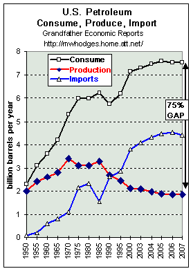 consumption-production-small.gif