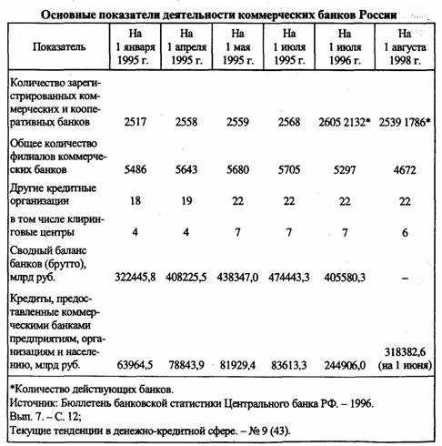 Отчет по практике: Деятельность банка на примере Акционерного почтово пенсионного банка Аваль