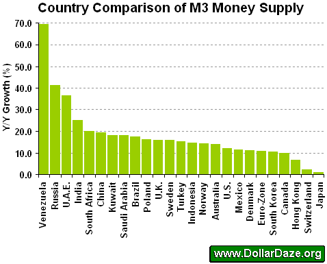 Глобальный Рост Денежной массы M3