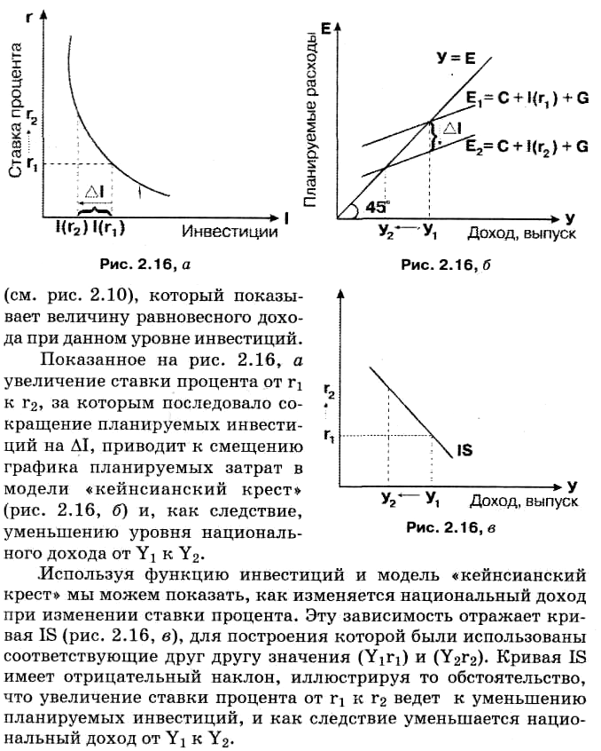 Контрольная работа: Кейнсианская макроэкономическая модель