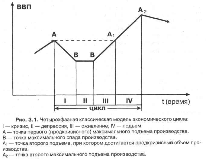 Контрольная работа по теме Ценовые шоки 2006-2009 гг. и их последствия для экономики Украины