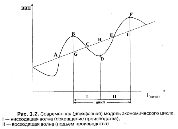 Контрольная работа по теме Ценовые шоки 2006-2009 гг. и их последствия для экономики Украины