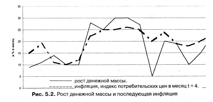 Контрольная работа по теме Ценовые шоки 2006-2009 гг. и их последствия для экономики Украины