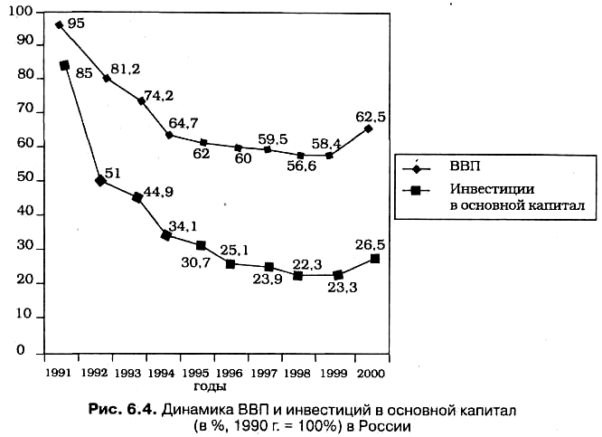 Контрольная работа по теме Ценовые шоки 2006-2009 гг. и их последствия для экономики Украины