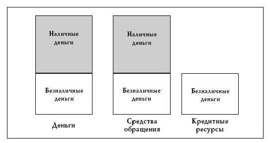 Реферат: Денежное обращение в эпоху перемен